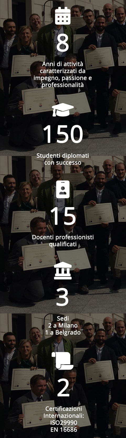 I numeri di International Osteopathic Academy I numeri di International Osteopathic Academy