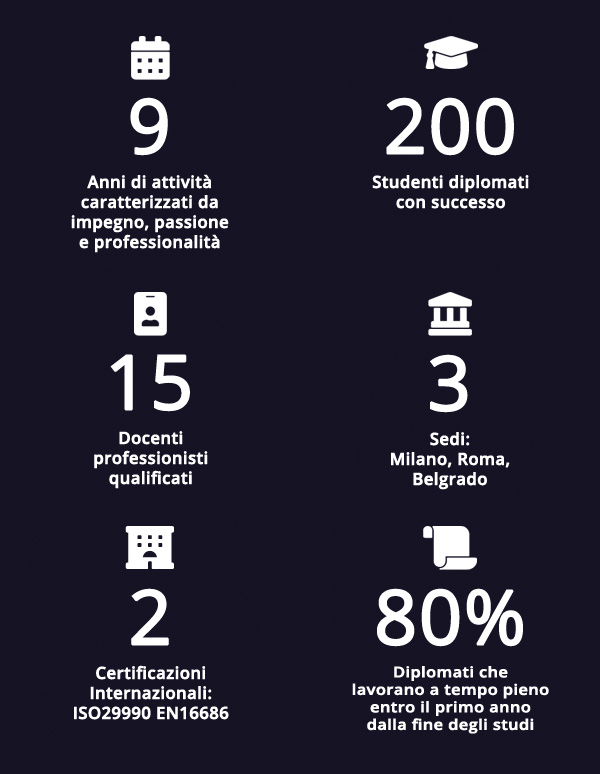 INTERNATIONAL OSTEOPATHIC ACADEMY - I nostri numeri INTERNATIONAL OSTEOPATHIC ACADEMY - I nostri numeri